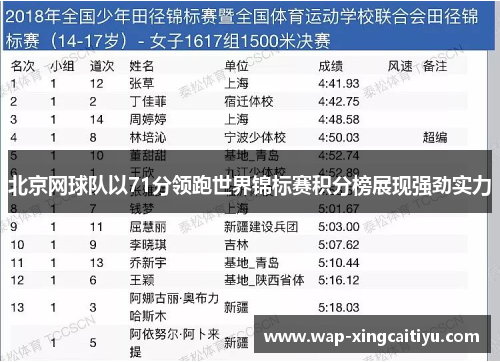 北京网球队以71分领跑世界锦标赛积分榜展现强劲实力